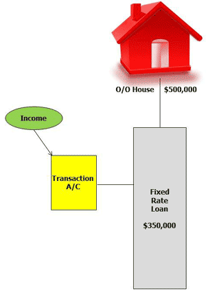 res-Fixed-Rate-Loan