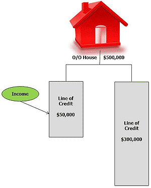 res-Line-of-Credit