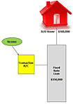 Financial Integration