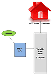 Financial Integration